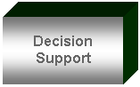 Textfeld: Decision Support
