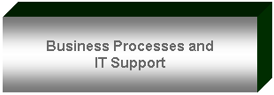 Textfeld: Business Processes and
IT Support
