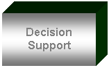 Textfeld: Decision Support
