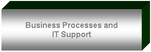 Textfeld: Business Processes and
IT Support
