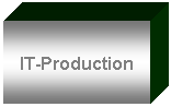 Textfeld: IT-Production
