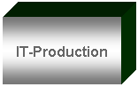 Textfeld: IT-Production
