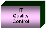Textfeld: IT

Quality

Control