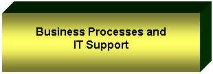 Textfeld: Business Processes and

IT Support